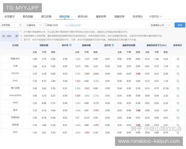必发指数分析与应用：全面解读投注市场趋势与赔率变化