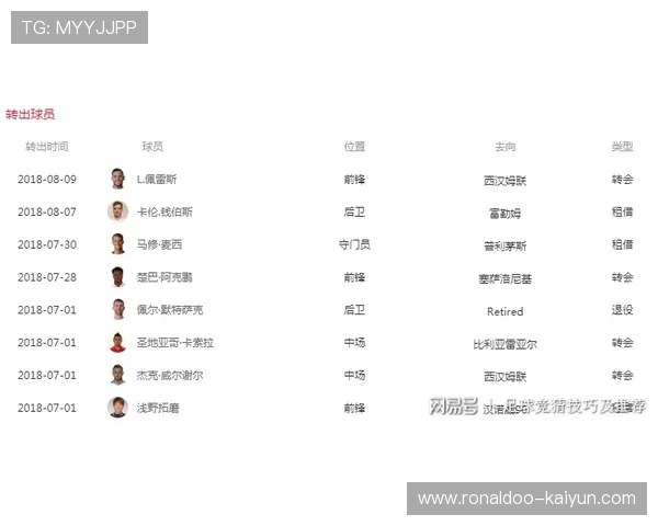 最新足球转会动态解析与球员身价变动全景报道