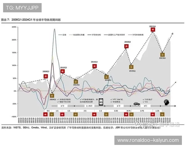 全球芯片产业最新动态与市场趋势深度解析