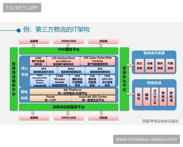 打造高效跨境电商运营策略提升全球市场竞争力