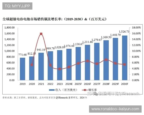 指数走势深度解析与市场趋势预测方法研究